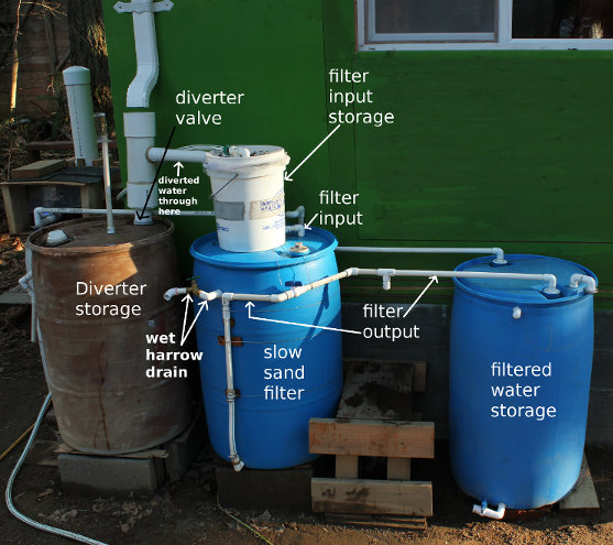 slow sand filter system picture