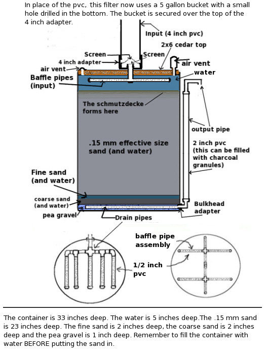 slow sand filter drawing