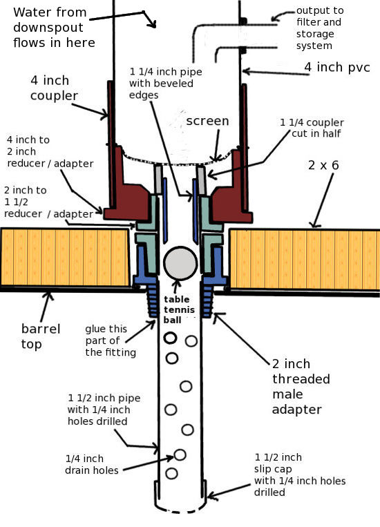 float seal